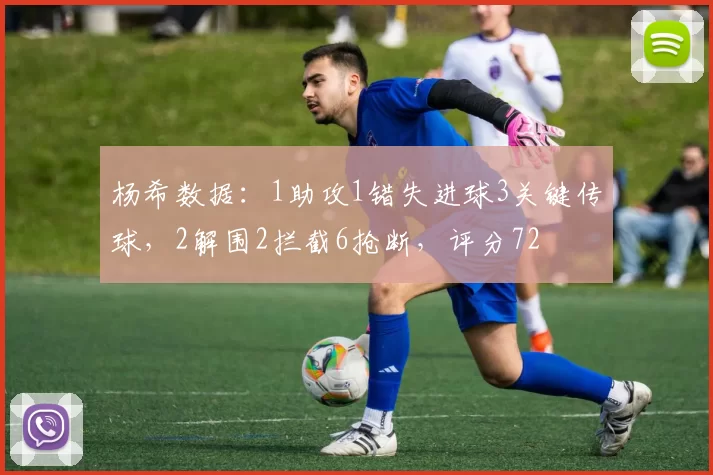 杨希数据：1助攻1错失进球3关键传球，2解围2拦截6抢断，评分72